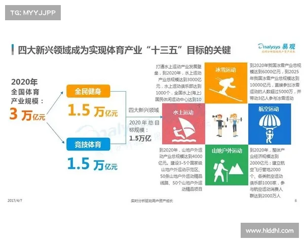 2025年体育消费市场创新高 全民健身推动万亿产业蓬勃发展 2025年体育消费市场创新高 全民健身推动万亿产业蓬勃发展